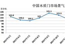 2018年5月份中國木質(zhì)門市場景氣指數(shù)報告