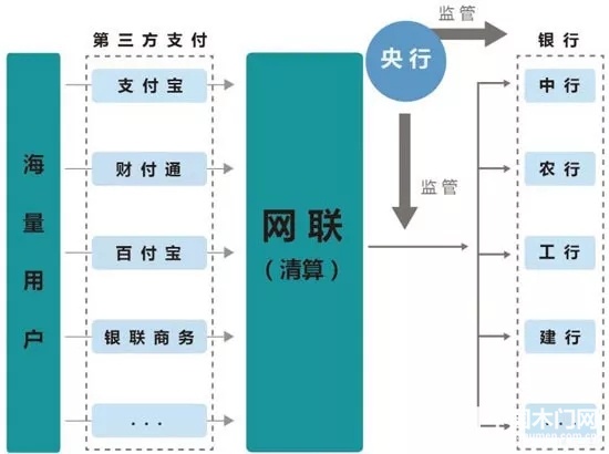 網(wǎng)絡(luò)支付