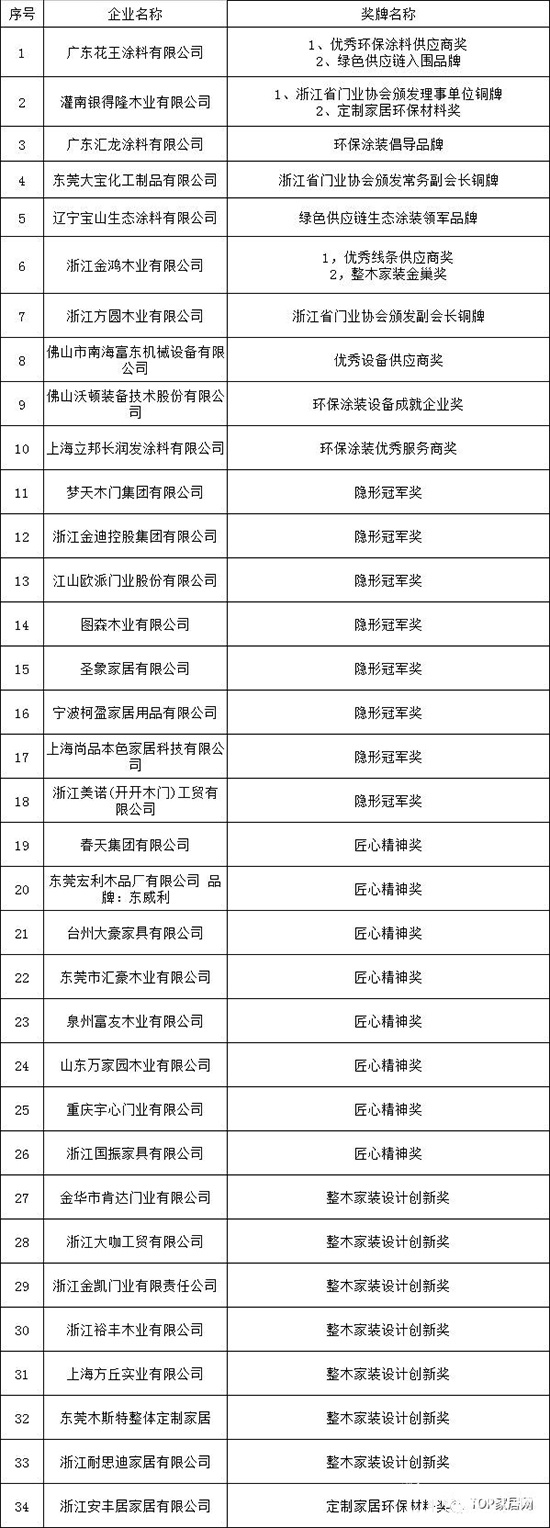 門業(yè)定制家居及設計GDCC峰會