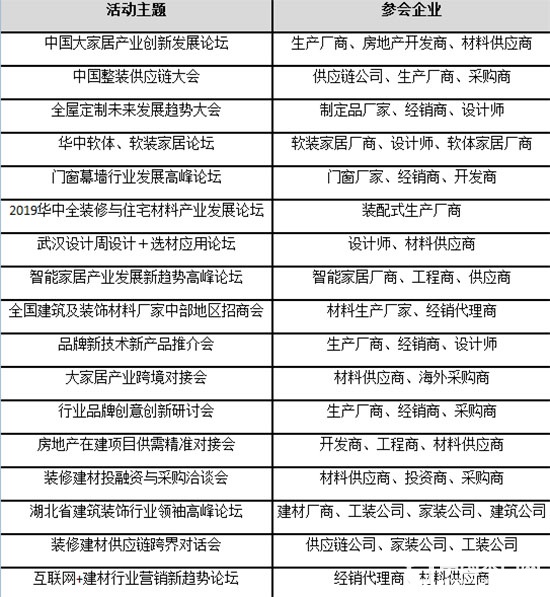 華中建博會(huì)