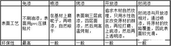 木門怎么選