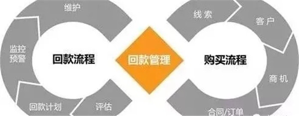 門(mén)窗銷售