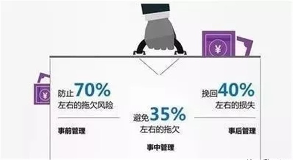 門(mén)窗銷售