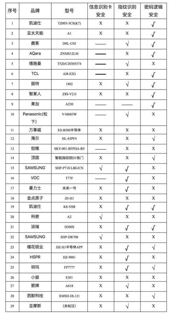 指紋識別有風(fēng)險
