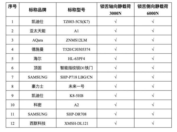 指紋識別有風(fēng)險
