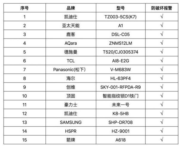 指紋識別有風(fēng)險