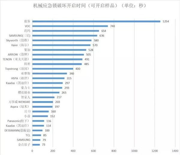 指紋識別有風(fēng)險
