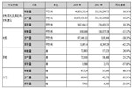 產(chǎn)能過剩、全裝修截流 2019定制家居企業(yè)壓力重重