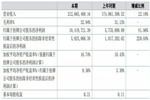 客來福2018年營收2.13億 他到底是怎么掙錢的？