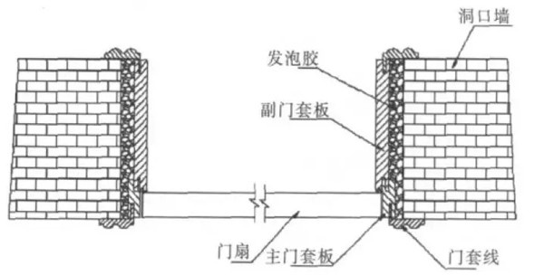 門套的設(shè)計及制作工藝