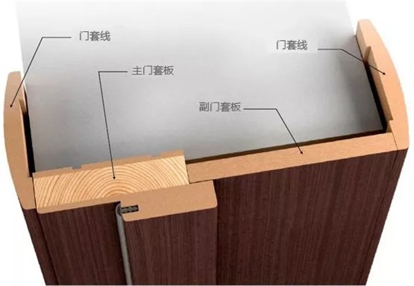 門套的設(shè)計及制作工藝