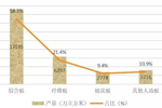 數(shù)據(jù)揭秘：木材加工行業(yè)的未來在何方？