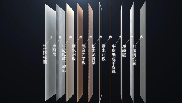 霍爾茨木門(mén)除了顏值與品質(zhì) 這些功能你都不容錯(cuò)過(guò)