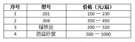 家里已經(jīng)安裝了斷橋鋁門窗，還需要裝紗窗嗎？為什么？