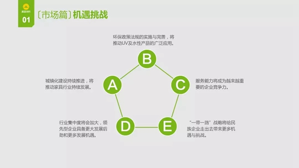 加盟展辰，成就未來