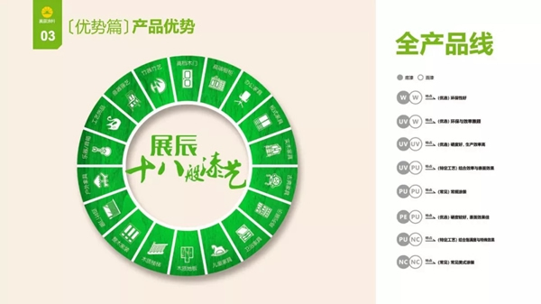 加盟展辰，成就未來