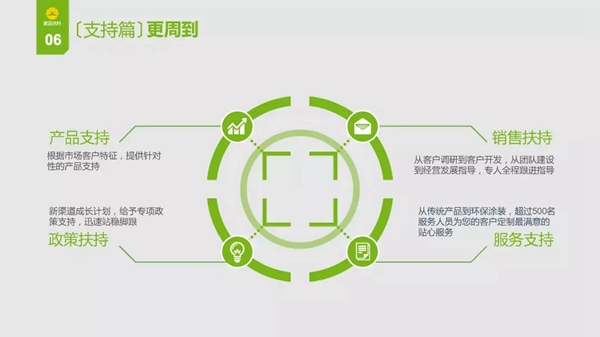 加盟展辰，成就未來