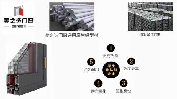 大揭秘|品牌定制門窗憑什么比本地加工門窗貴？