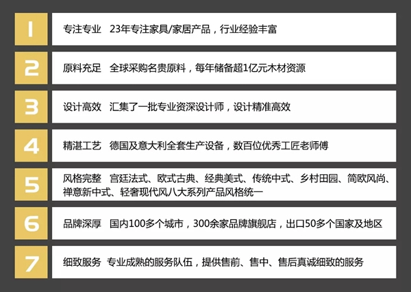 7月盛夏，豪利整木定制招商加盟如火如荼