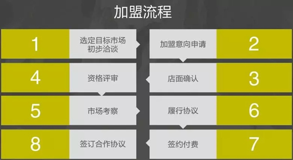7月盛夏，豪利整木定制招商加盟如火如荼