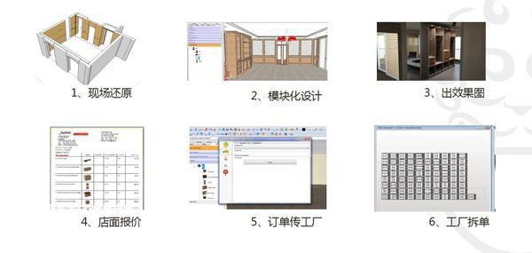 宜品木門突破行業(yè)痛點，后端系統(tǒng)化制勝市場