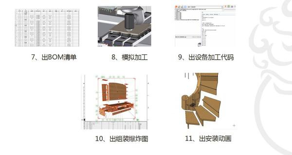 宜品木門突破行業(yè)痛點，后端系統(tǒng)化制勝市場
