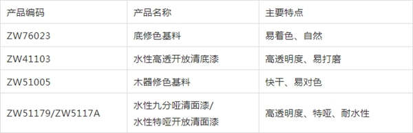 高端實木家具好拍檔=展辰水性高透開放清底漆+展辰水性開放特啞清面漆