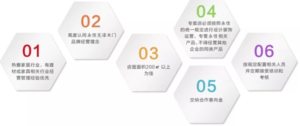 永佳無漆木門現(xiàn)面向全國招商，期待您的加入！