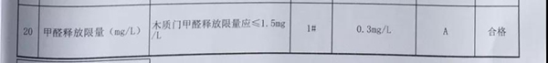 弘彬木門(mén)成功通過(guò)浙江省第二季度質(zhì)量標(biāo)準(zhǔn)抽查！環(huán)保安全放心購(gòu)！