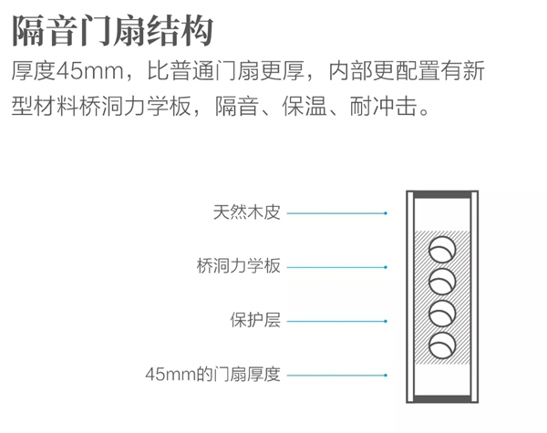  歐鉑尼木門：為什么她家的門看起來更高級？