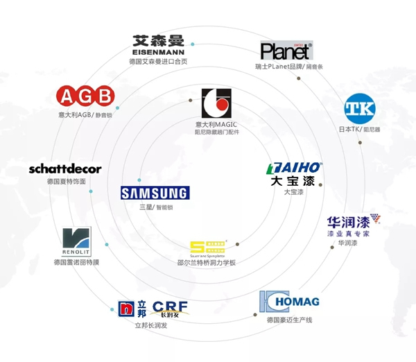  歐鉑尼木門：為什么她家的門看起來更高級？