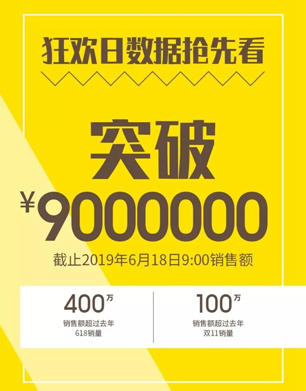 三峰木門“我們有料”618狂歡季活動，天貓業(yè)績額已突破900萬！