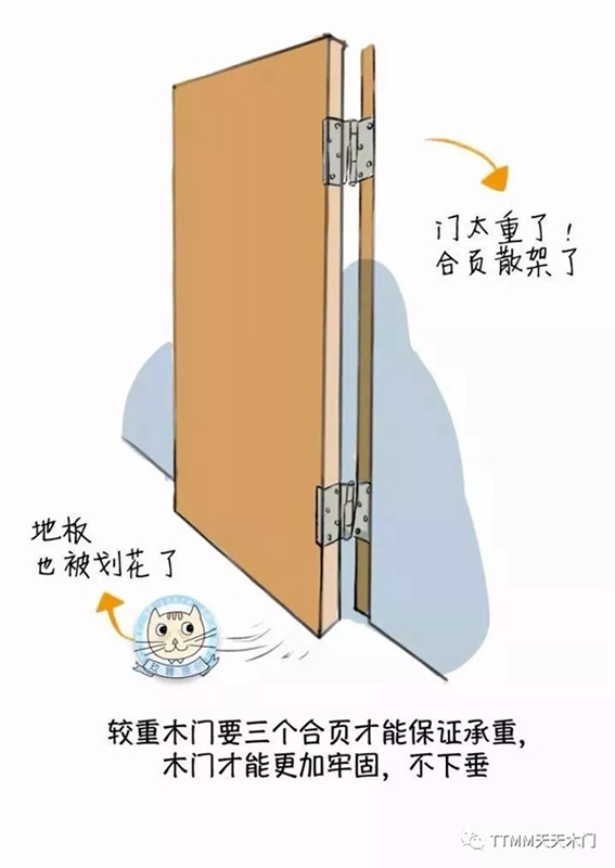 天天木門：木門安裝圖解，了解下！
