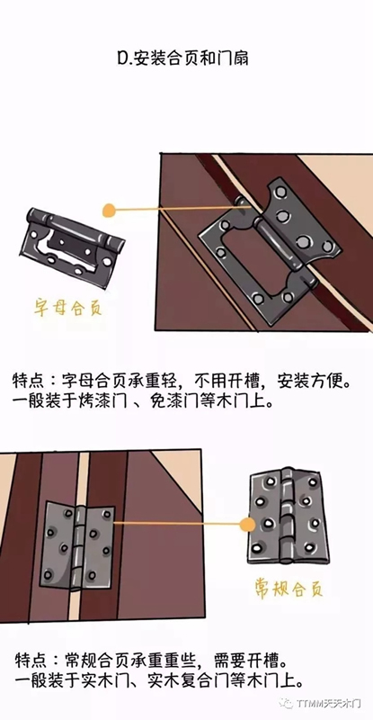 天天木門：木門安裝圖解，了解下！