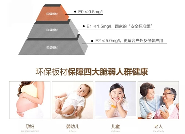 開洋木門助力解決室內(nèi)三大污染源，打造健康舒適的居住環(huán)境