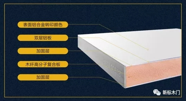 新標木門：被點贊500萬次的鋁木門，真的這么好用？