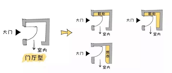 開洋木門：小戶型玄關(guān)的花式玩法！