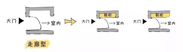 開洋木門：小戶型玄關(guān)的花式玩法！