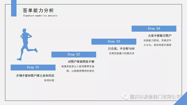 科派木門《快速成交特訓(xùn)營》學(xué)習(xí)成果分享，提高簽單能力！