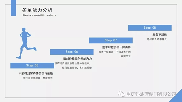 科派木門《快速成交特訓(xùn)營》學(xué)習(xí)成果分享，提高簽單能力！