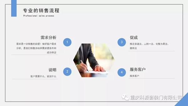 科派木門《快速成交特訓(xùn)營》學(xué)習(xí)成果分享，提高簽單能力！