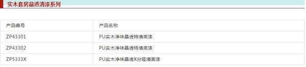 展辰涂料實(shí)木4.0產(chǎn)品為何能火爆青島整木定制發(fā)展峰會(huì)？
