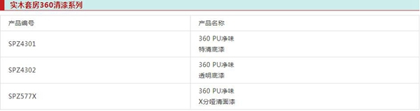 展辰涂料實(shí)木4.0產(chǎn)品為何能火爆青島整木定制發(fā)展峰會(huì)？