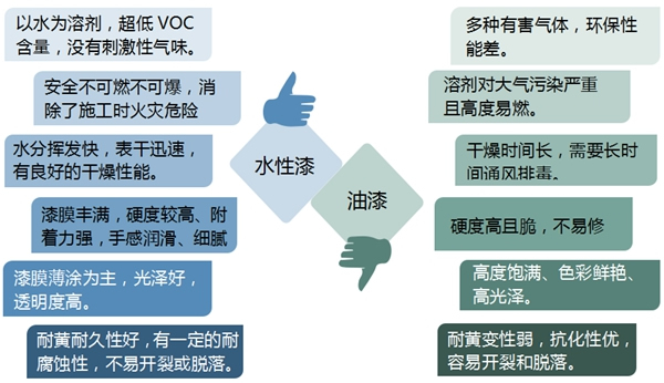 大自然木門為什么要刷水性漆，究竟它有多環(huán)保？