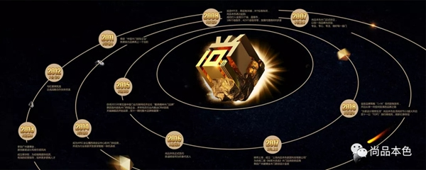尚品本色木門2019與你的2019年的第一場(chǎng)約會(huì)，周六不見(jiàn)不散！