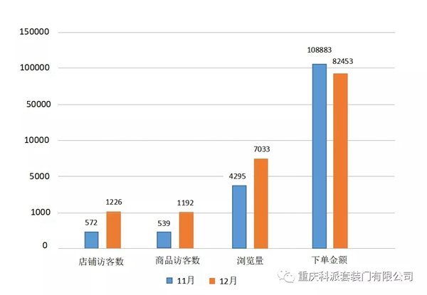 大數(shù)據(jù)賦能科派木門(mén)品牌C位目標(biāo)已經(jīng)明確