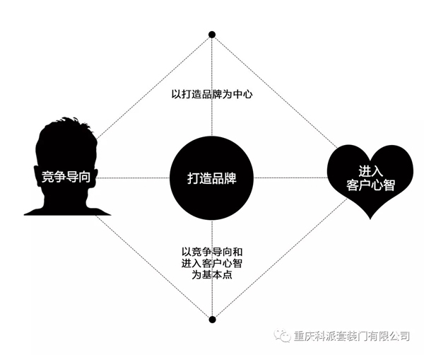 大數(shù)據(jù)賦能科派木門(mén)品牌C位目標(biāo)已經(jīng)明確