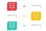 旭松門業(yè)年底捷報，再次成功簽約多名經(jīng)銷商！