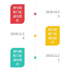 旭松門業(yè)年底捷報，再次成功簽約多名經(jīng)銷商！