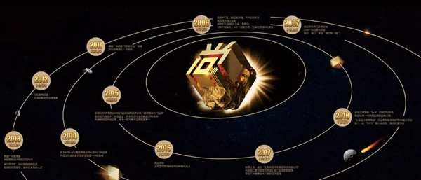 尚品本色木門【尚?有引力】2019星耀盛典，與您同啟2019！